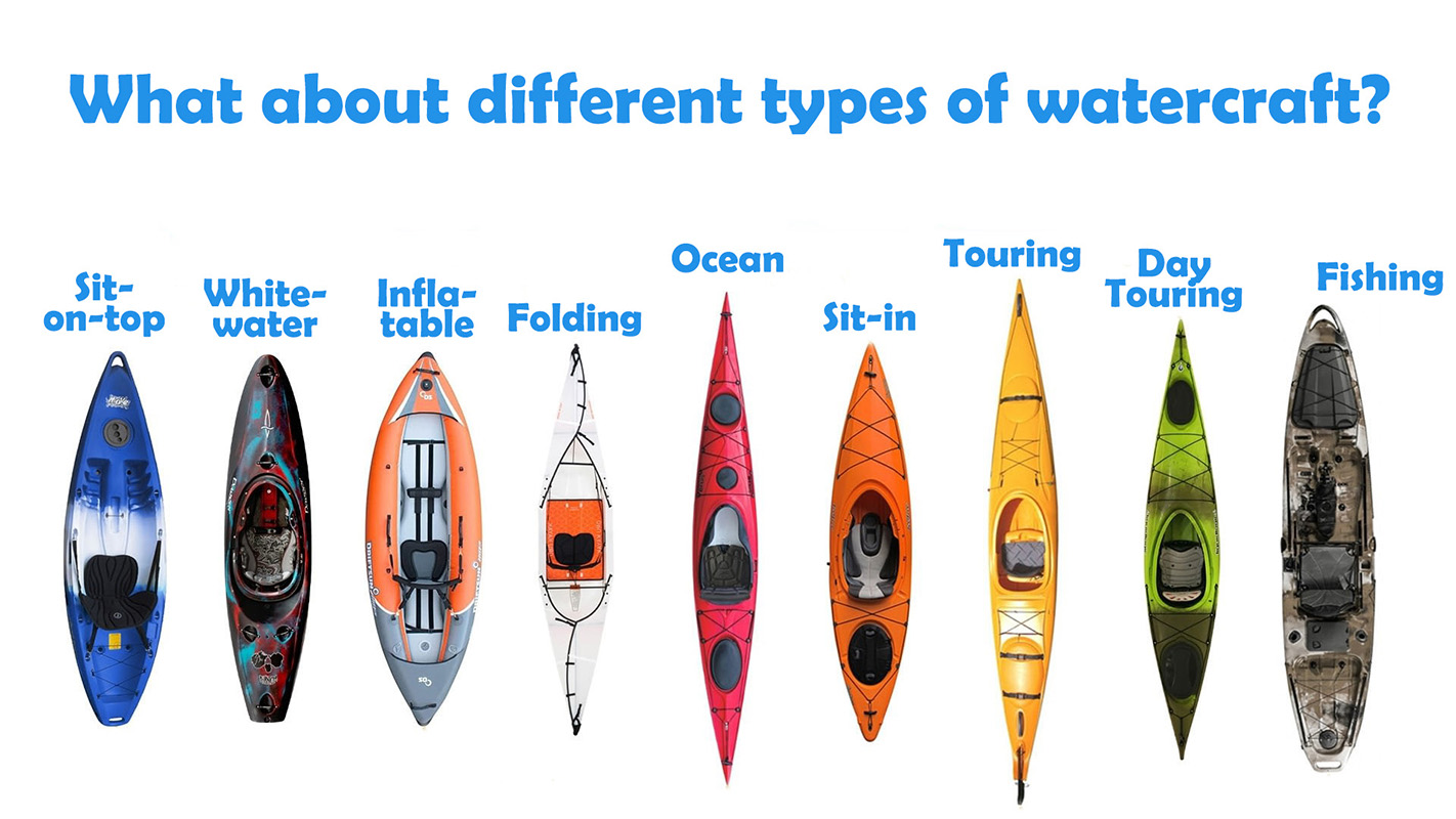 What about different types of watercraft?